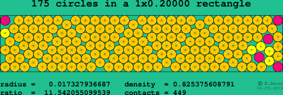 175 circles in a rectangle
