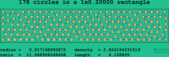 178 circles in a rectangle