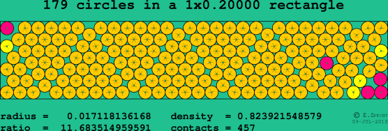 179 circles in a rectangle