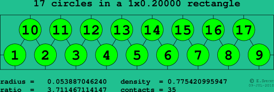 17 circles in a rectangle