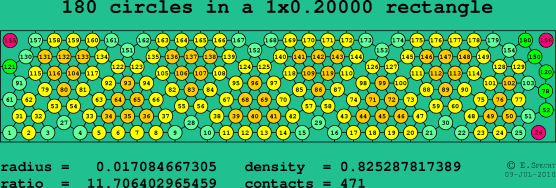 180 circles in a rectangle
