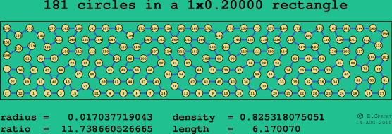 181 circles in a rectangle