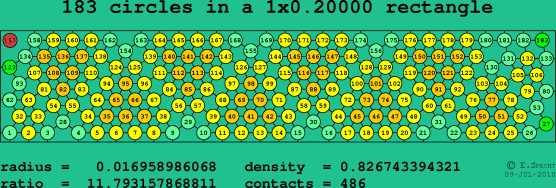 183 circles in a rectangle