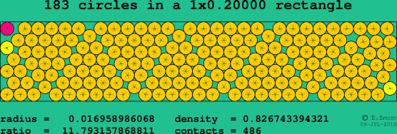 183 circles in a rectangle