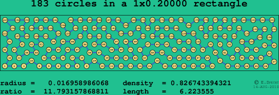 183 circles in a rectangle