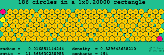 186 circles in a rectangle