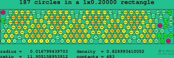 187 circles in a rectangle
