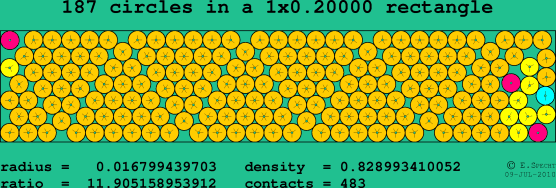 187 circles in a rectangle