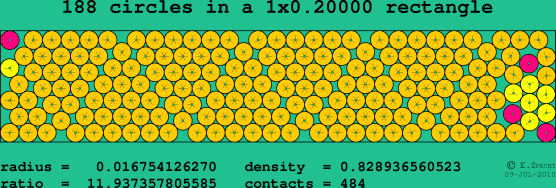 188 circles in a rectangle