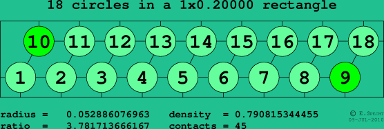 18 circles in a rectangle