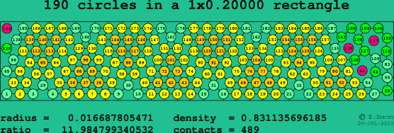 190 circles in a rectangle