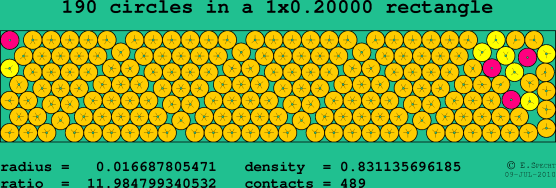 190 circles in a rectangle