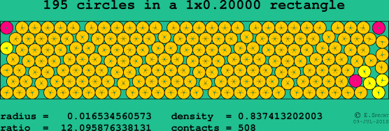 195 circles in a rectangle