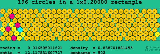 196 circles in a rectangle