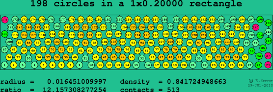 198 circles in a rectangle