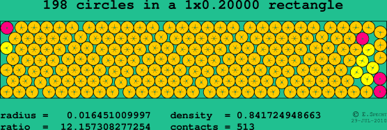 198 circles in a rectangle