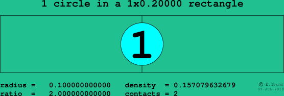1 circle in a rectangle