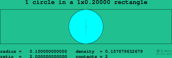 1 circle in a rectangle