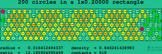 200 circles in a rectangle