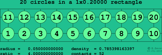 20 circles in a rectangle