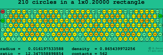 210 circles in a rectangle