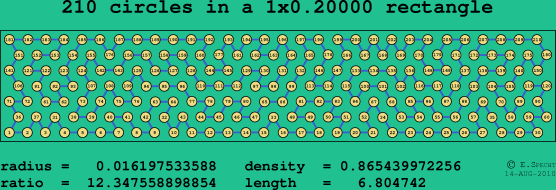 210 circles in a rectangle