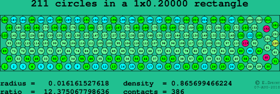 211 circles in a rectangle