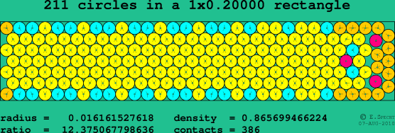 211 circles in a rectangle