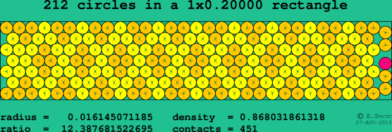 212 circles in a rectangle
