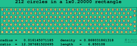 212 circles in a rectangle
