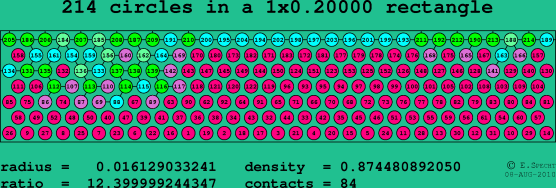 214 circles in a rectangle