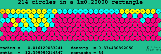 214 circles in a rectangle