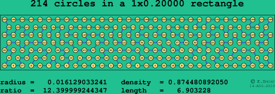 214 circles in a rectangle