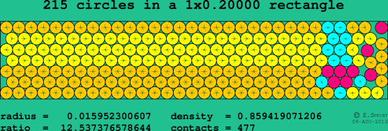 215 circles in a rectangle