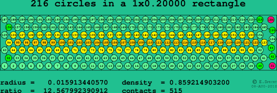 216 circles in a rectangle