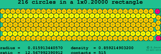 216 circles in a rectangle