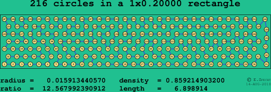 216 circles in a rectangle