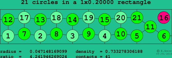 21 circles in a rectangle
