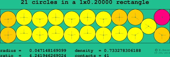 21 circles in a rectangle
