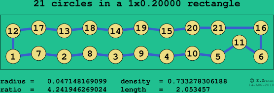 21 circles in a rectangle