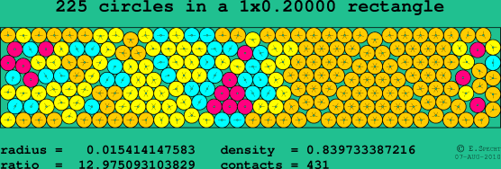 225 circles in a rectangle