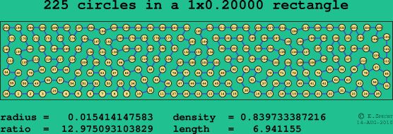 225 circles in a rectangle