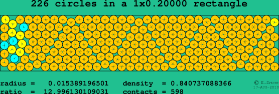 226 circles in a rectangle