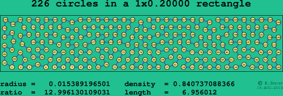 226 circles in a rectangle
