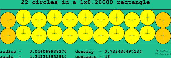 22 circles in a rectangle