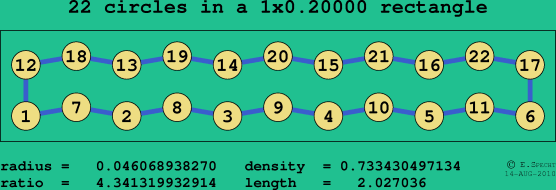 22 circles in a rectangle