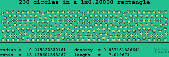 230 circles in a rectangle