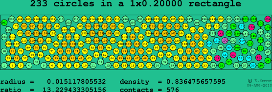 233 circles in a rectangle