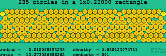 235 circles in a rectangle