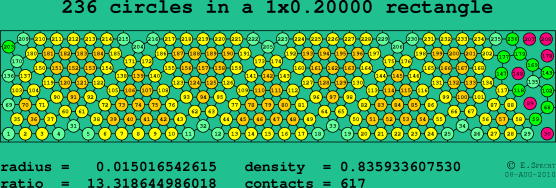 236 circles in a rectangle